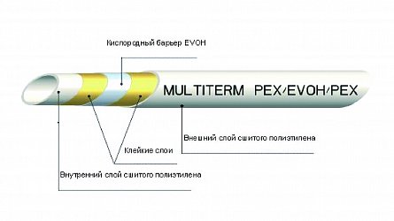 Труба MultiTerm PEX/Evoh/Pex 16х2мм, рулон 300м, бел. (Арт.:UNI 2160016020300)