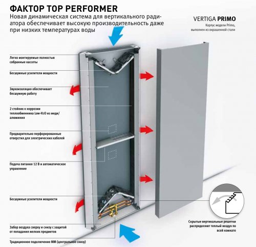 Дизайн-радиатор Jaga Vertiga Primo H200 L052 T08