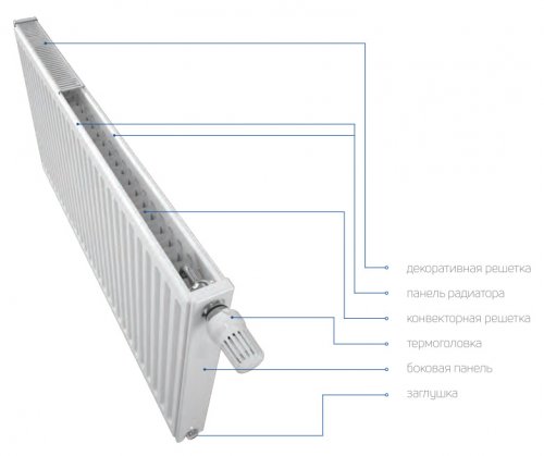 Радиатор стальной панельный Gekon Ventil Compact 21-300-1600, подкл нижнее правое, RAL 9016 глянцевый