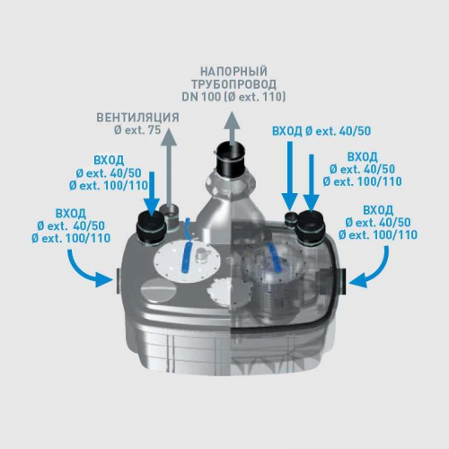 Станция канализационная SANICUBIC 2 XL VX SFA