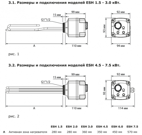 ТЭН муфтовый Termica ESH 1,5 кВт 1"1/2