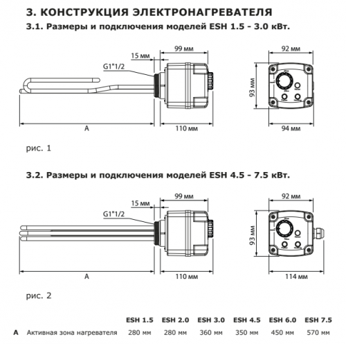 ТЭН муфтовый Termica ESH 2,0 кВт 1"1/2