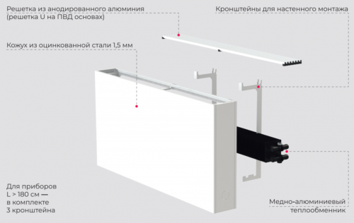 Конвектор настенный Gekon 40х140х18 RAL9016 Транспортный белый
