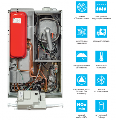 Котел газовый настенный двухконтурный 24 кВт NUVOLA Duo-Tec+ 24 GA BAXI