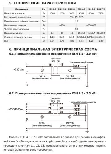 ТЭН муфтовый Termica ESH 2,0 кВт 1"1/2